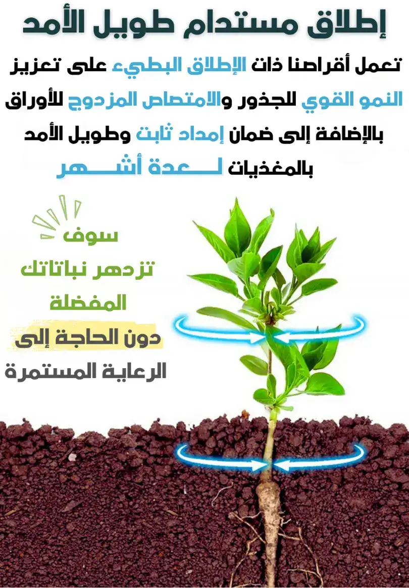 كيف يعمل المنتج